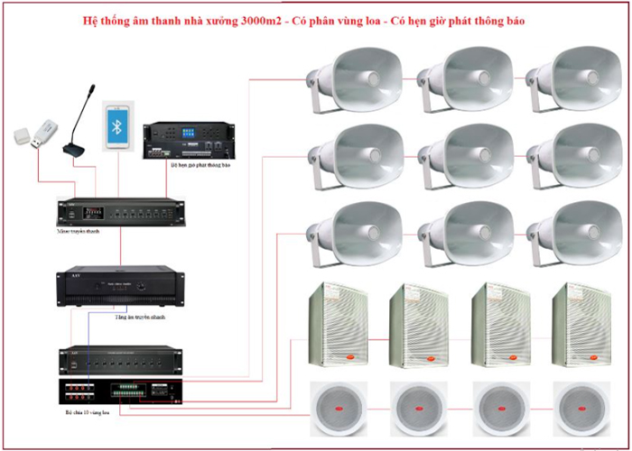 lưu ý khi mua hệ thống truyền thanh